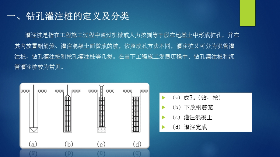 灌注桩施工工艺及控制要点ppt课件.pptx_第2页