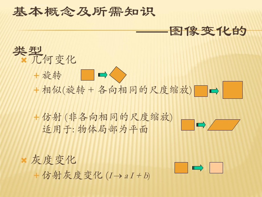 特征提取—Harris算子ppt课件.ppt_第3页