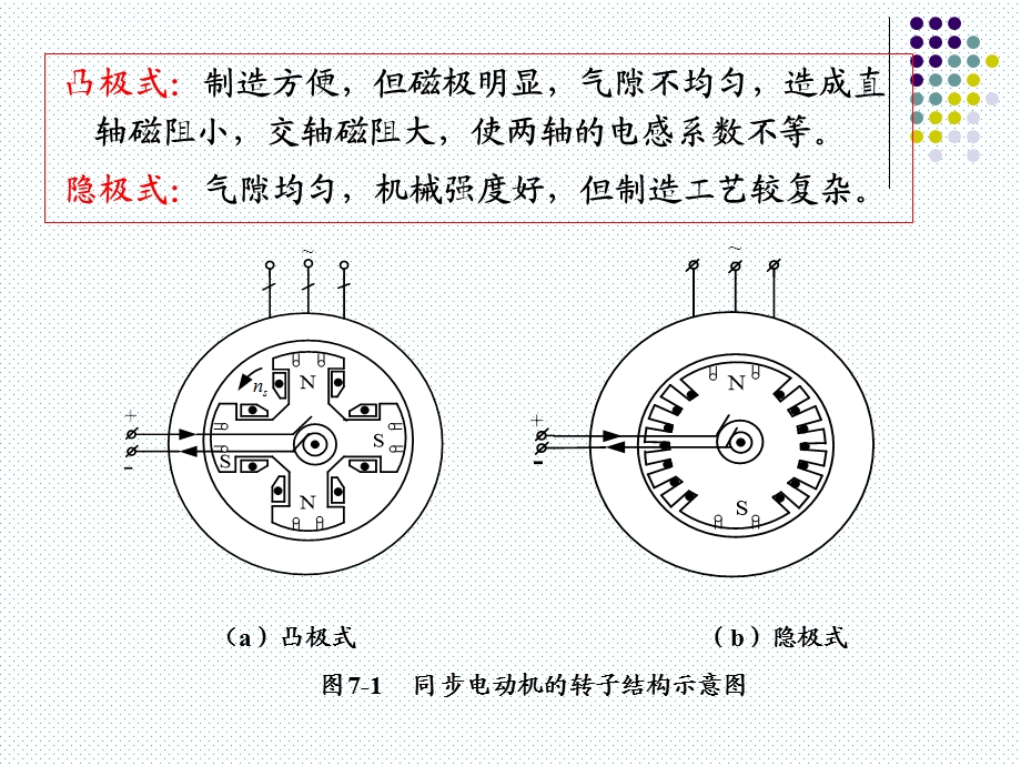 永磁同步电机ppt课件.ppt_第3页