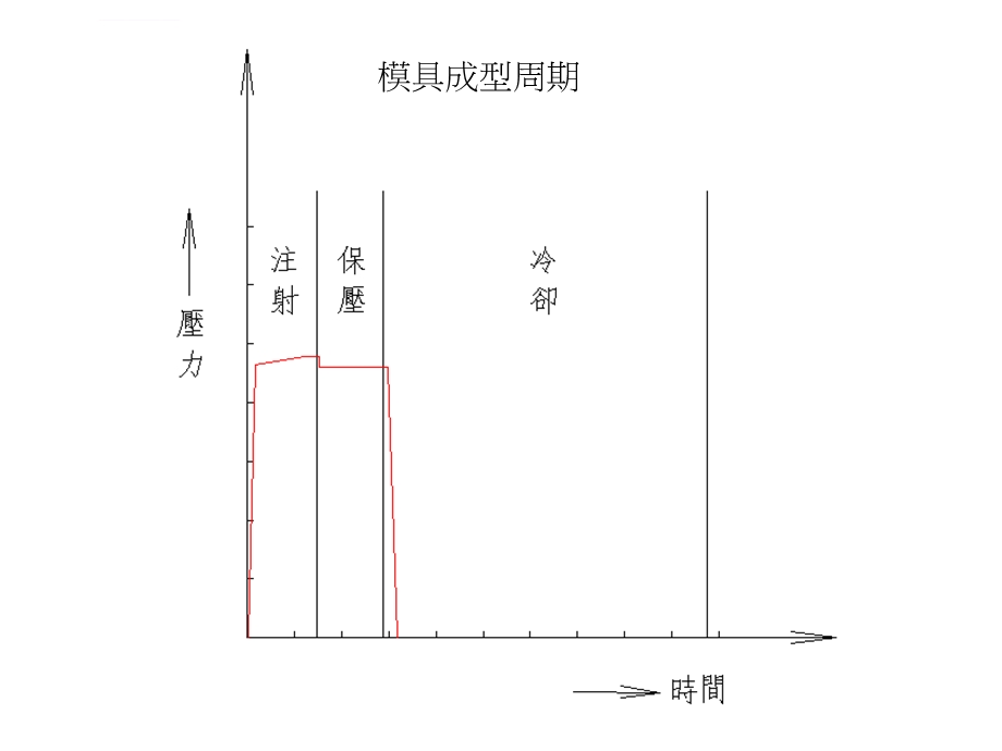 注塑模具冷却水路设计ppt课件.ppt_第3页