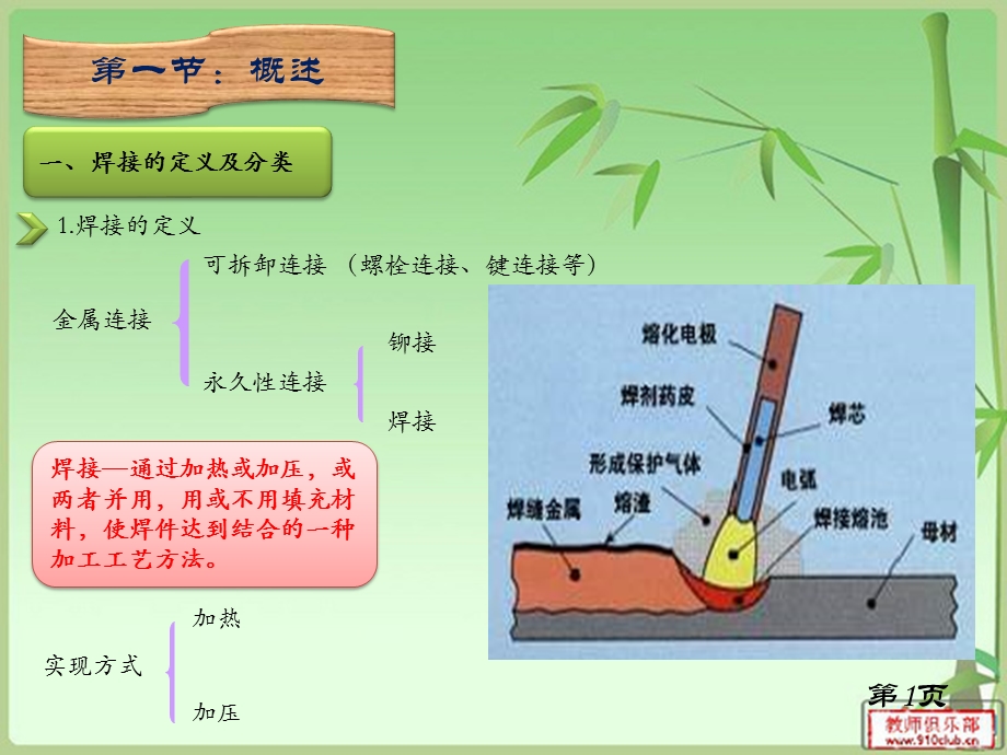 焊接基础知识ppt课件.pptx_第2页