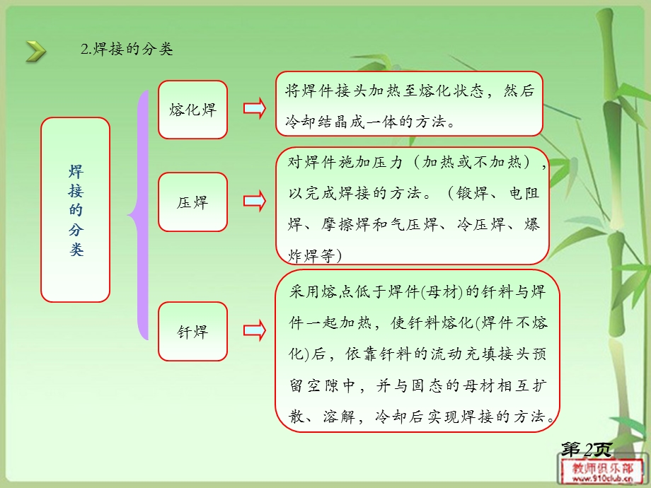 焊接基础知识ppt课件.pptx_第3页