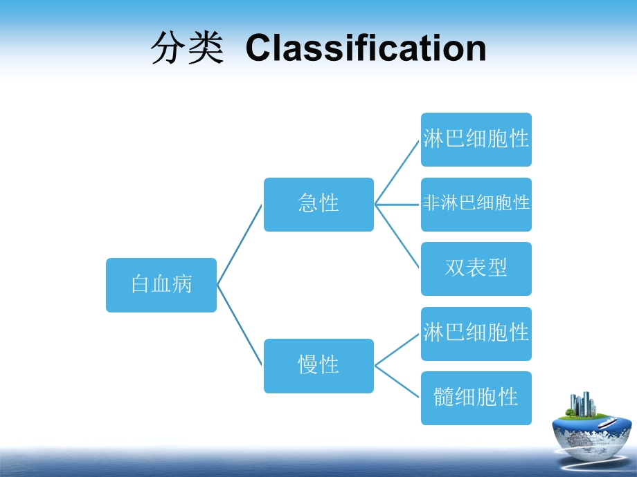 白血病的分类与诊断ppt课件.pptx_第3页