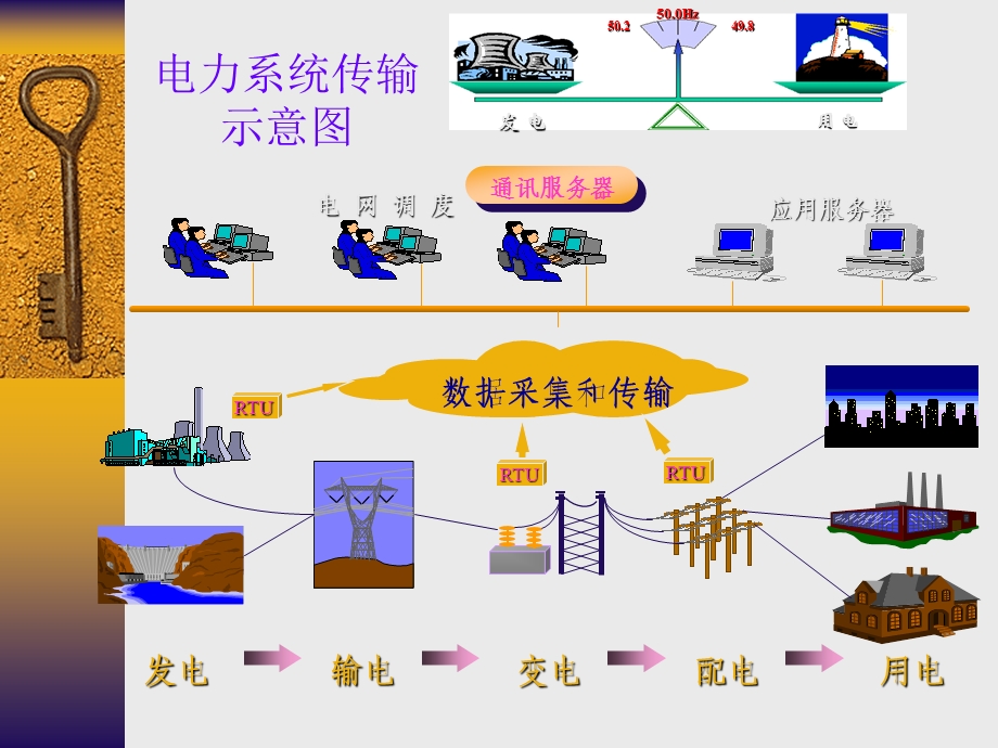 电力系统基础知识培训ppt课件.ppt_第3页