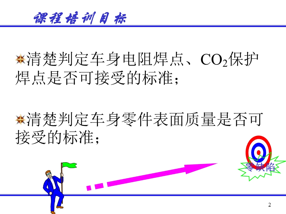 电阻点焊缺陷种类ppt课件.ppt_第2页