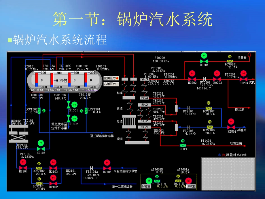 火电厂汽水系统ppt课件.pptx_第3页