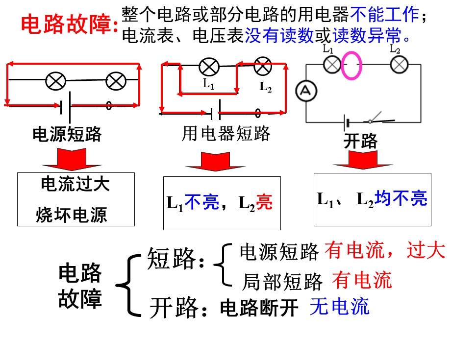 电路故障分析专题ppt课件.ppt_第2页