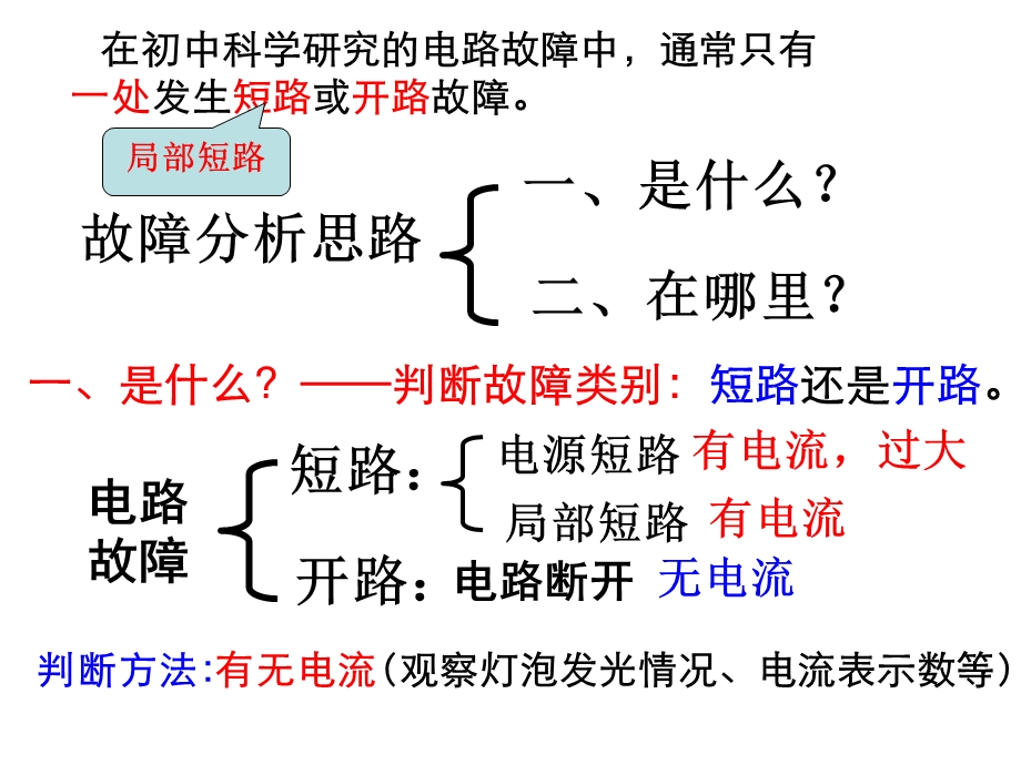 电路故障分析专题ppt课件.ppt_第3页