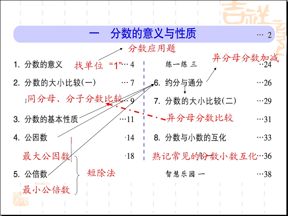 浙教版小学数学五年级下册总复习ppt课件.ppt_第2页