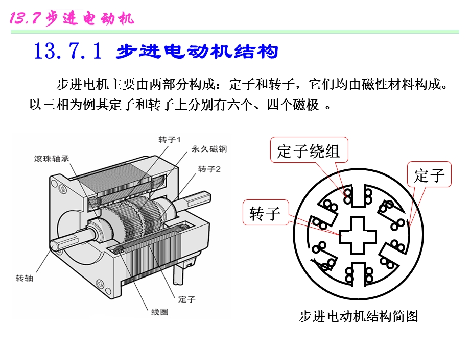 步进电机结构及工作原理ppt课件.ppt_第3页