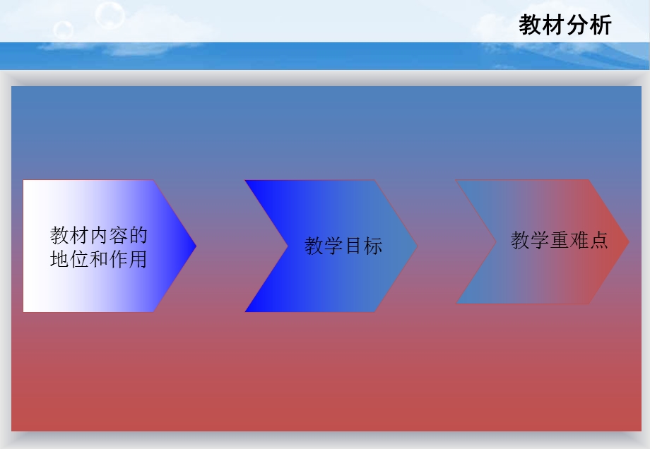 溶液的形成说课ppt课件.ppt_第3页