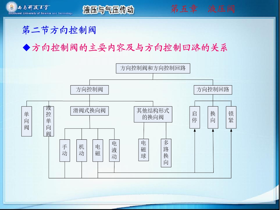 液控换向阀剖析ppt课件.ppt_第2页