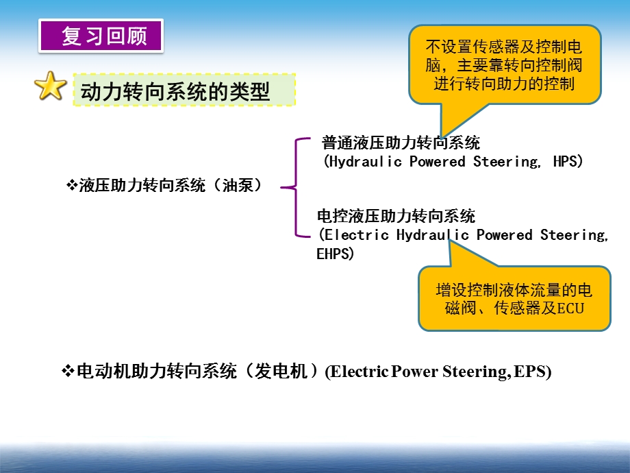 电动转向系结构及检修ppt课件.ppt_第2页