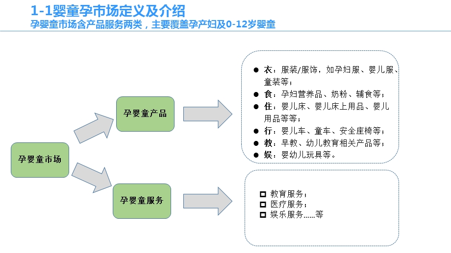 母婴行业分析ppt课件.pptx_第3页