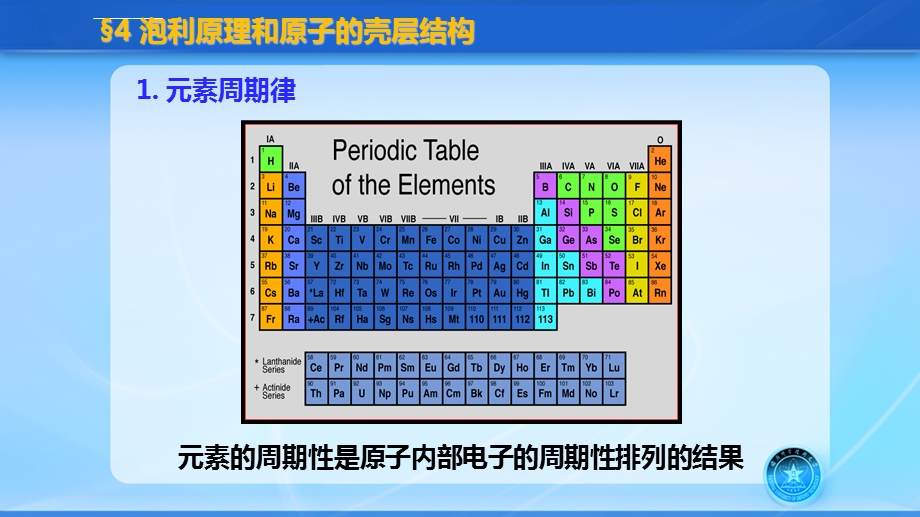 泡利不相容原理原子的壳层结构ppt课件.ppt_第3页