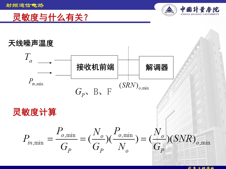 灵敏度和动态范围ppt课件.ppt_第3页