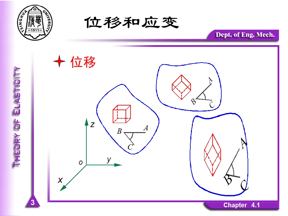 清华大学弹性力学冯西桥FXQChapter 04应变理论ppt课件.ppt_第3页