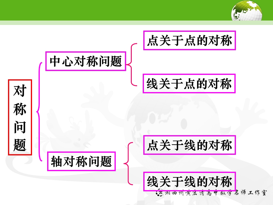 直线的对称问题ppt课件.ppt_第3页