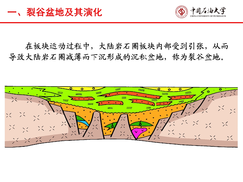 石油地质学第8章ppt课件.ppt_第3页