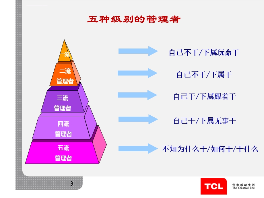 班线长绩效管理实战技巧ppt课件.ppt_第3页