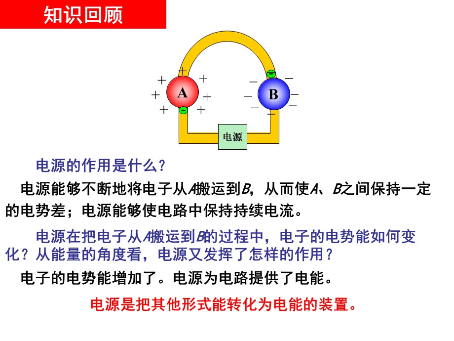 物理选修31电动势ppt课件.ppt_第3页