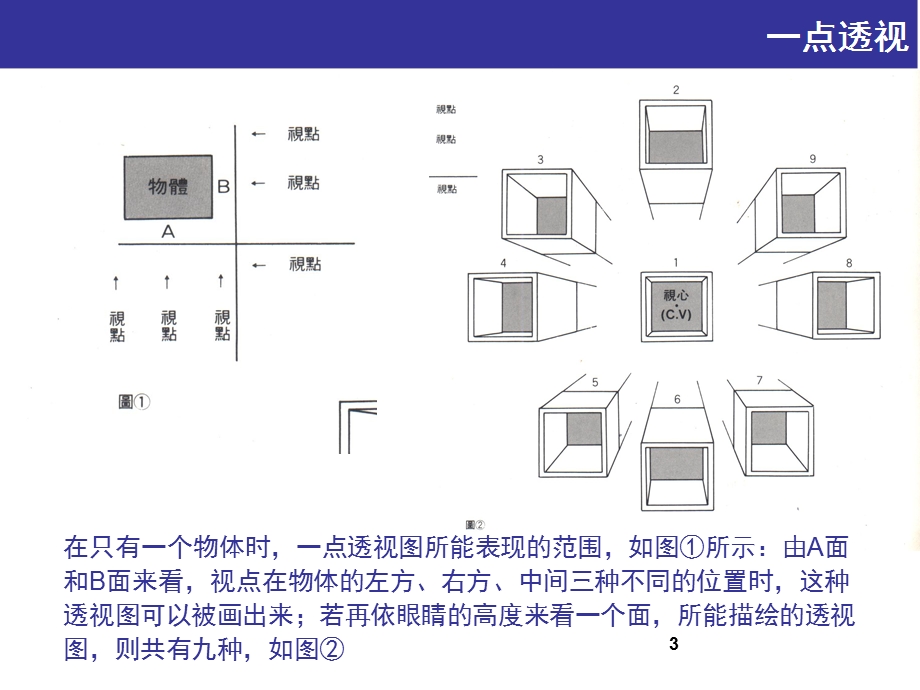 点透视画法ppt课件.ppt_第3页