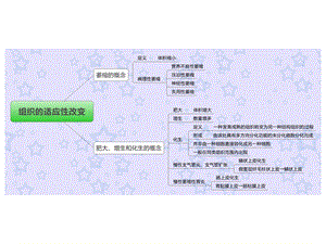 病理学思维导图ppt课件.ppt