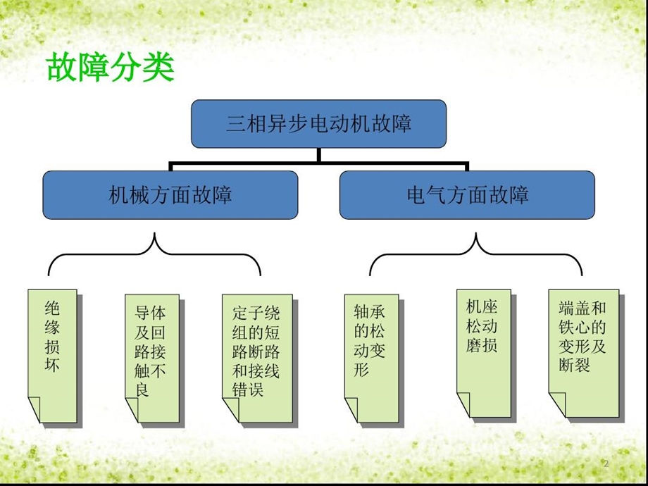 电动机的故障排查课件.ppt_第3页