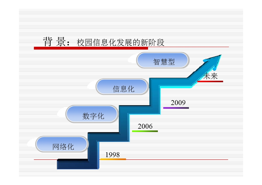 浙大智慧校园ppt课件.ppt_第2页