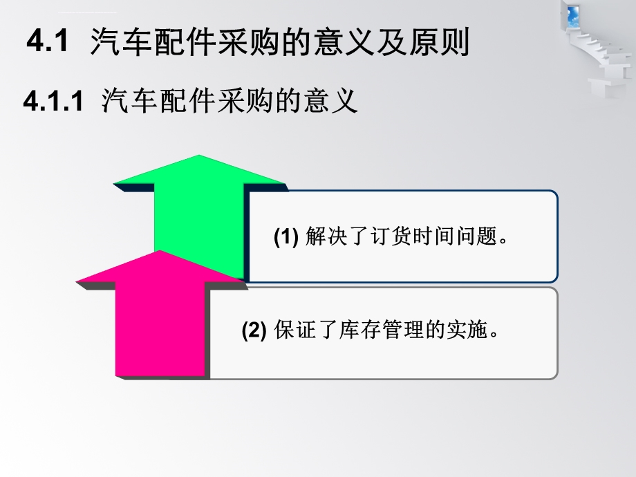 汽车配件的采购管理ppt课件.ppt_第3页