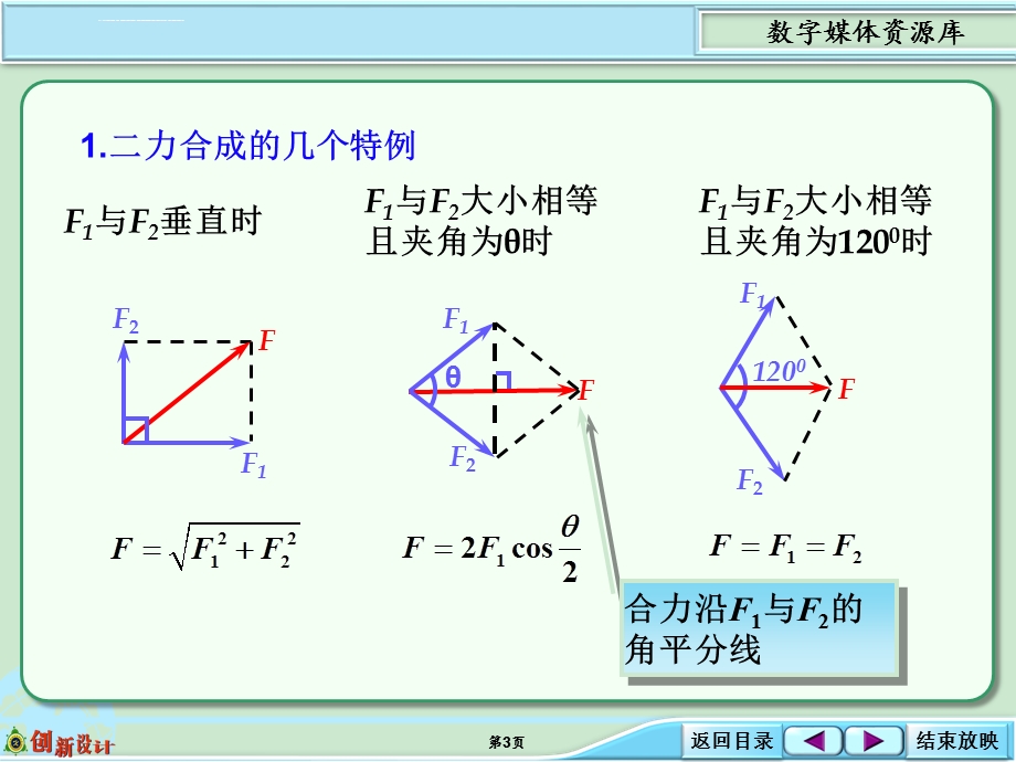 热点突破共点力的合成及特殊情况下力的合成ppt课件.ppt_第3页