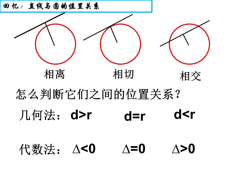 直线和椭圆的位置关系ppt课件.ppt_第2页