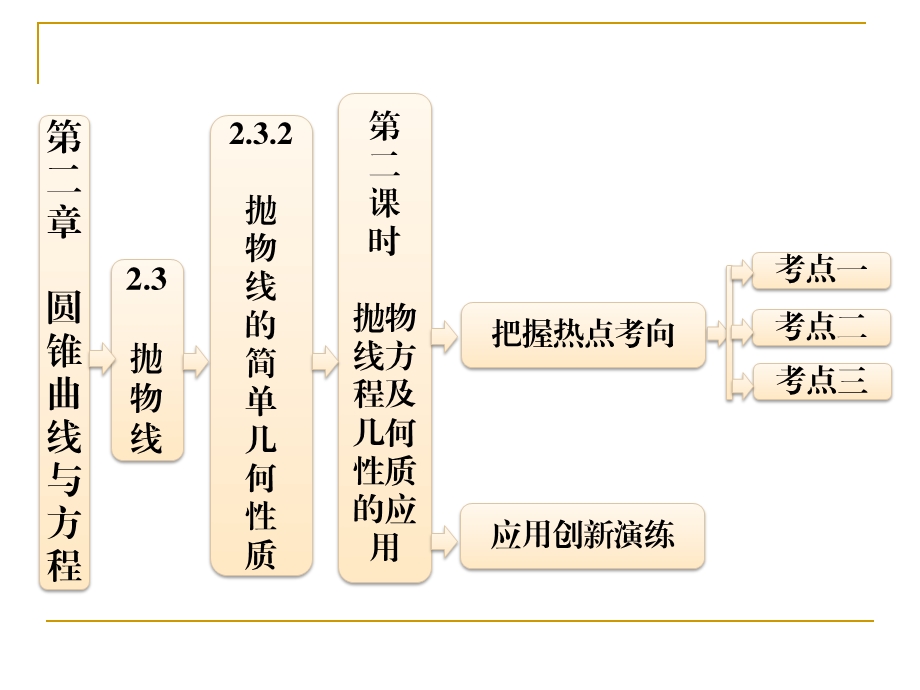 直线与抛物线相交ppt课件.ppt_第1页