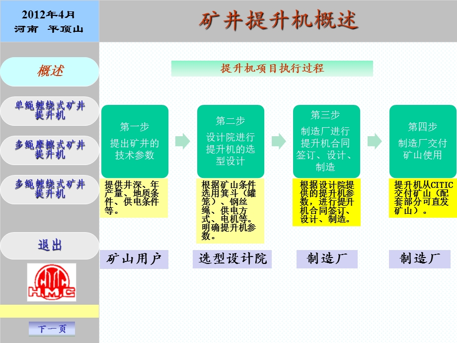 矿井提升机详解ppt课件.ppt_第3页