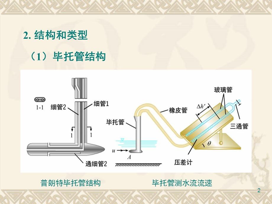 流体力学实验第四章ppt课件.ppt_第2页