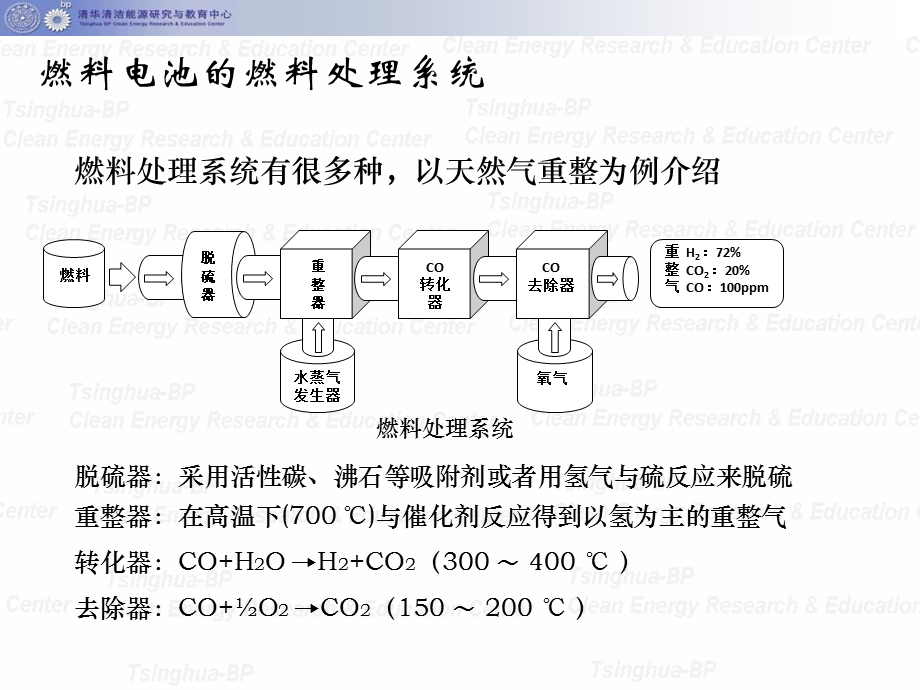 燃料电池技术倪院士ppt课件.ppt_第3页