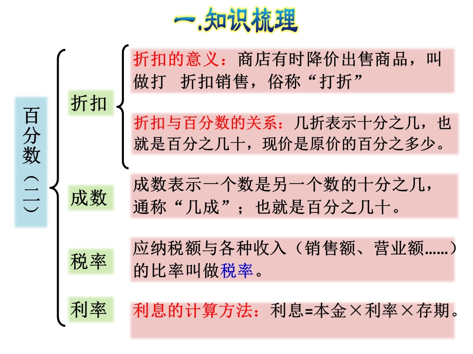 百分数二复习(改)ppt课件.ppt_第2页