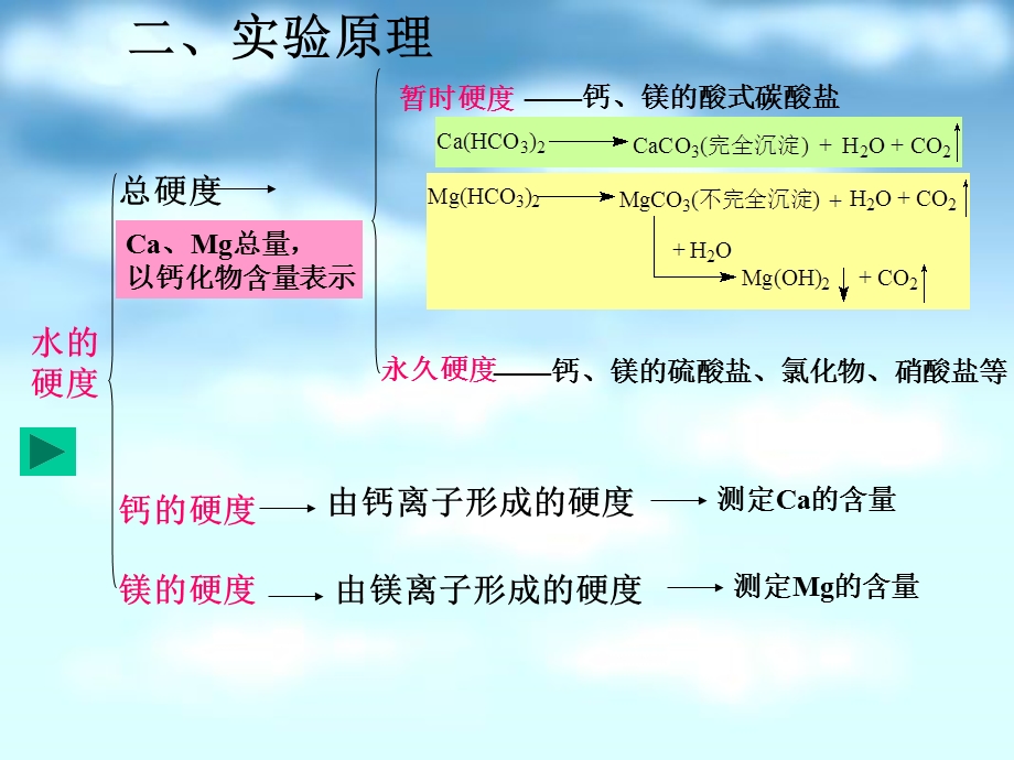 水的钙镁硬度及总硬度的测定ppt课件.ppt_第2页