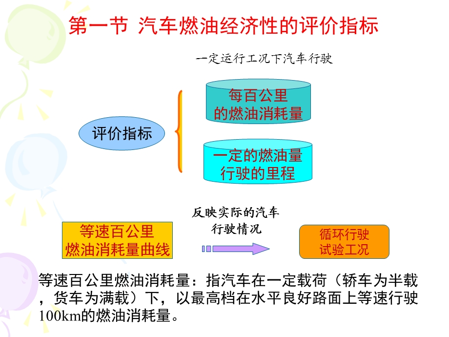 汽车理论第二章汽车的燃油经济性ppt课件.ppt_第1页