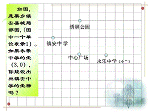 用坐标表示平移(点的平移)ppt课件.ppt