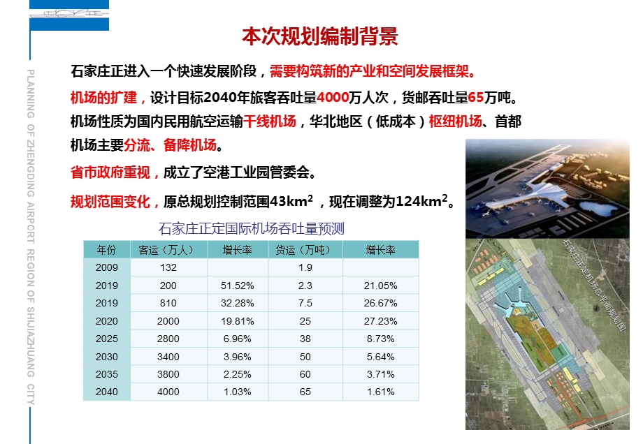 石家庄空港工业园规划ppt课件.ppt_第2页