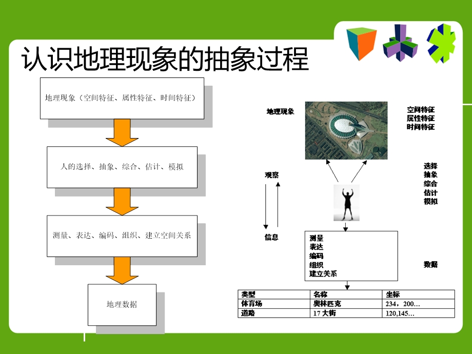 武汉大学GIS地理信息系统第3部分ppt课件.ppt_第2页