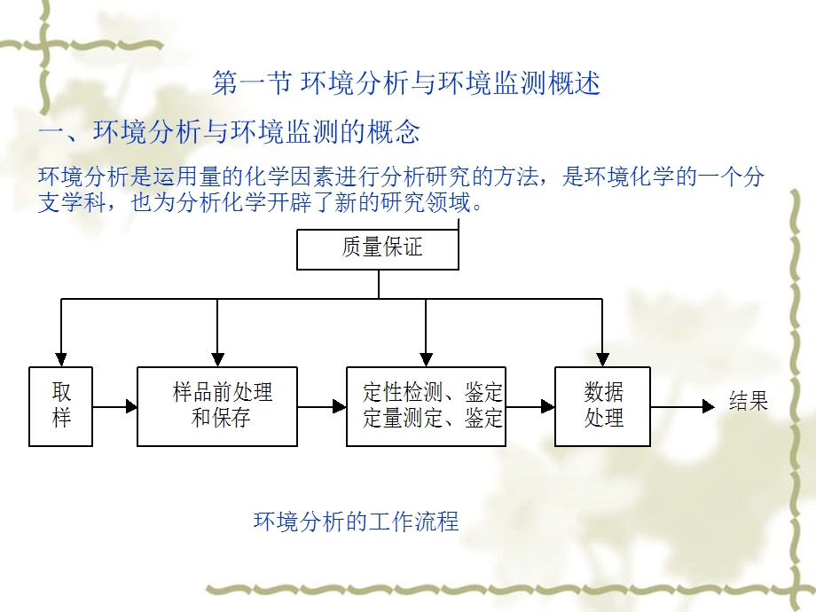 环境科学与工程导论环境分析与环境监测环境保护科学ppt课件.pptx_第1页