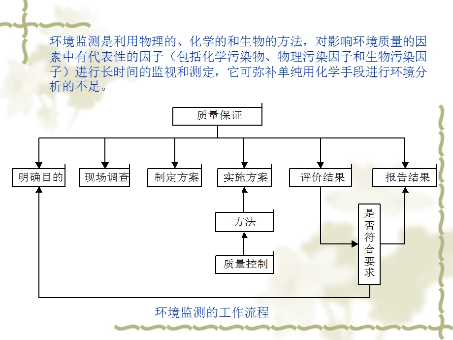 环境科学与工程导论环境分析与环境监测环境保护科学ppt课件.pptx_第2页