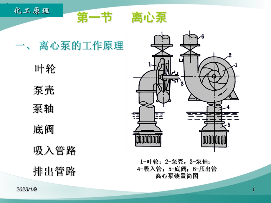 河南城建化工原理期末复习重点第二章流体输送机械ppt课件.ppt_第1页