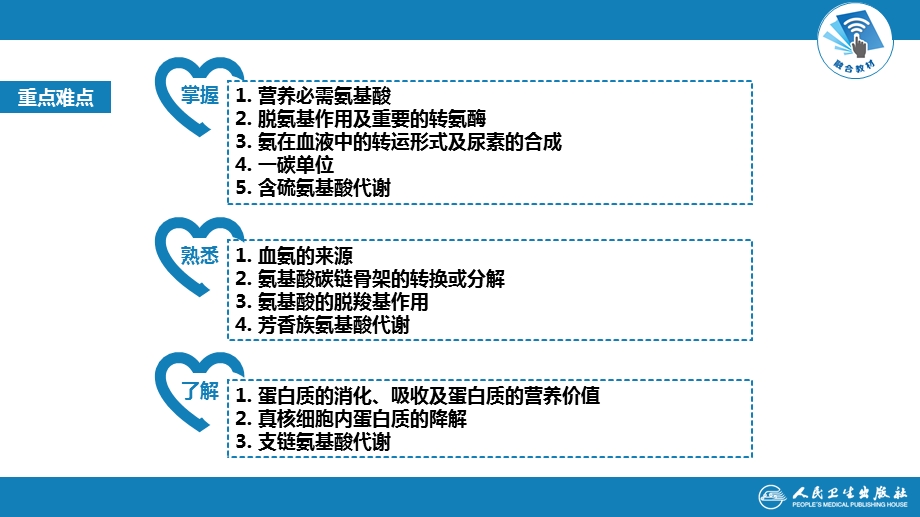 生物化学及分子生物学(人卫第九版)08蛋白质消化吸收和氨基酸代谢ppt课件.pptx_第3页