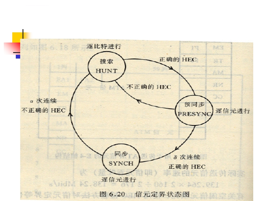 现代交换原理第8章2ATM信元传送处理ppt课件.ppt_第3页