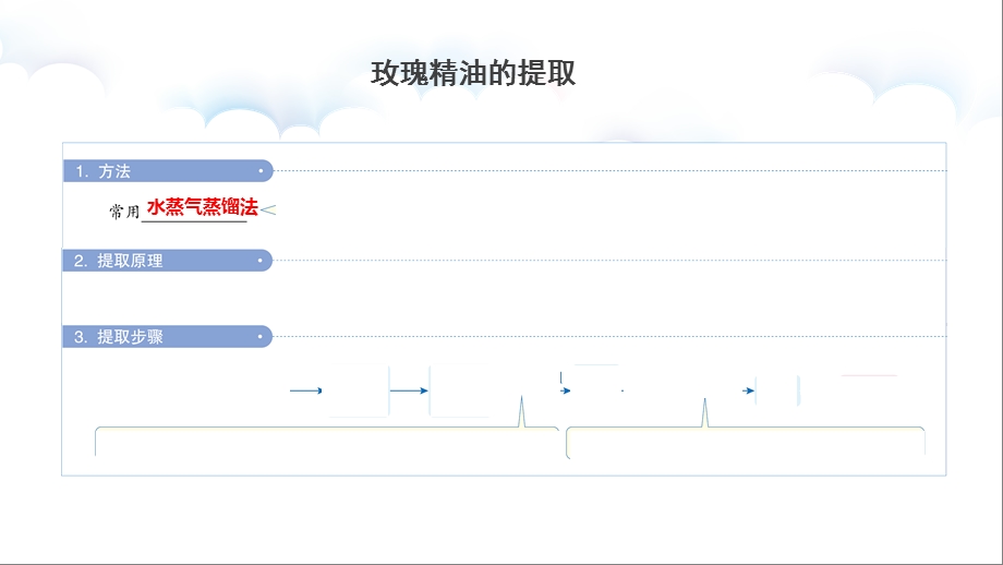 生物选修一专题六 植物有效成分的提取 一轮复习ppt课件.pptx_第2页