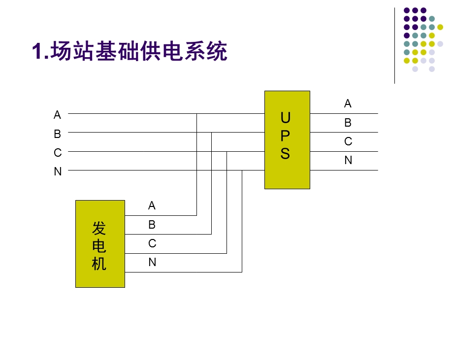 燃气场站自动化概述ppt课件.ppt_第3页