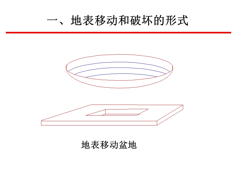 煤矿开采地表沉陷规律ppt课件.ppt_第2页